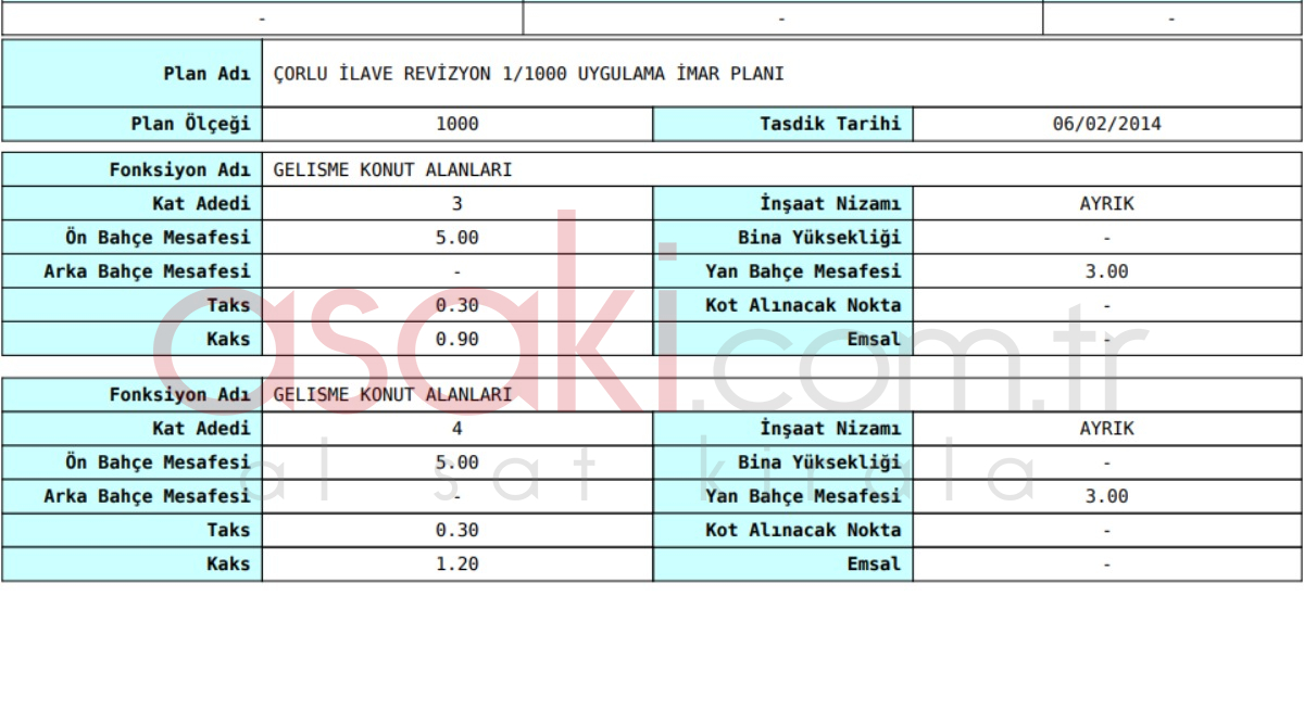 TEKİRDAĞ ÇORLU ŞEYHSİNAN MAHALLESİN'DE SATILIK ARSA - Büyük 9
